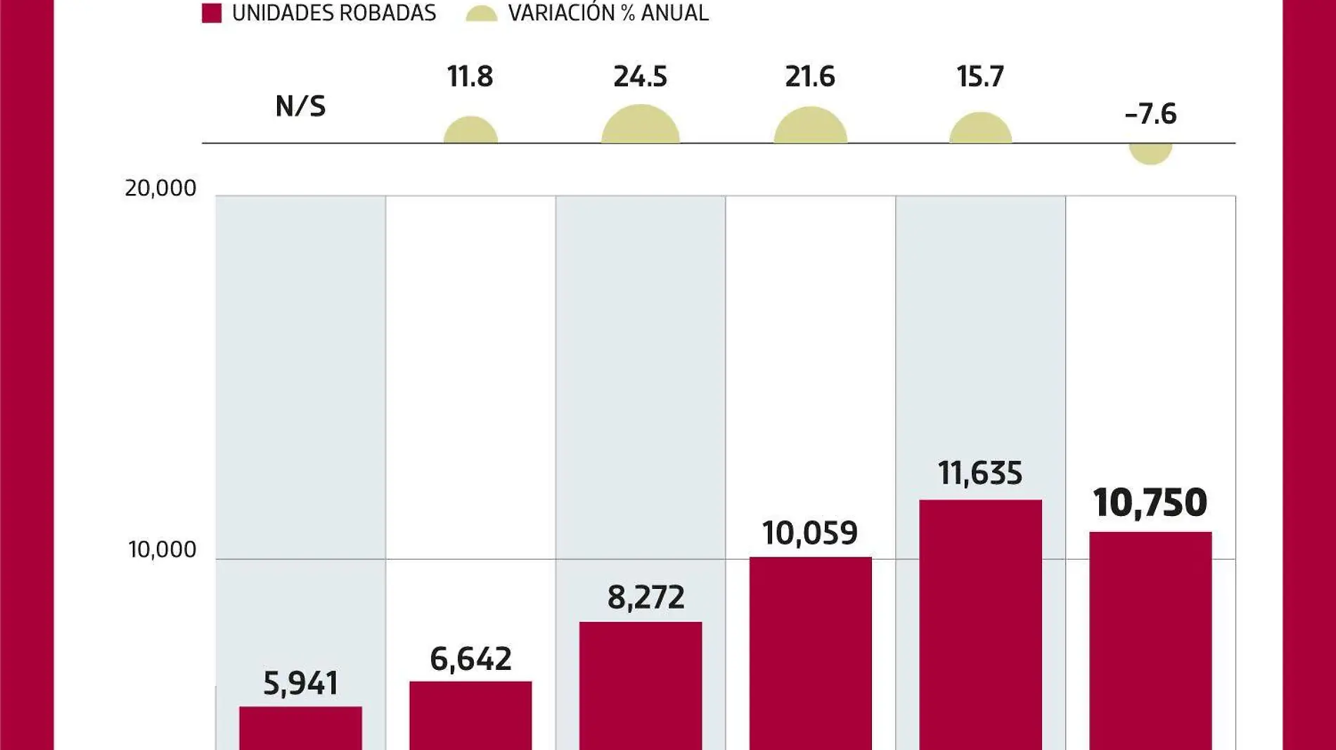 Inseguridad en Carga